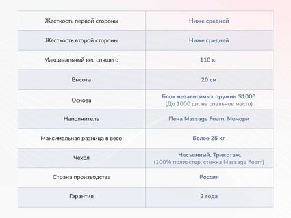 Матрас Димакс Relmas Memory S1000 49