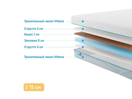 Матрас Промтекс-Ориент Roll Cocos Strutto 10 64