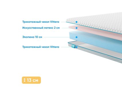 Матрас Промтекс-Ориент Roll Standart 10 Latex Eco 33