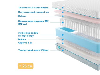 Матрас Промтекс-Ориент Soft 18 Combi Eco 64