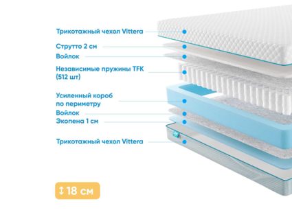 Матрас Промтекс-Ориент Soft Standart Strutto 1 36