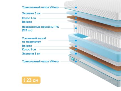 Матрас Промтекс-Ориент Soft Optima Eco 43