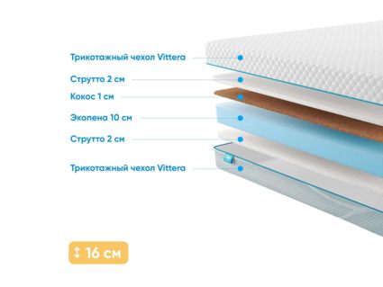 Матрас Промтекс-Ориент Roll Cocos Strutto 15 64