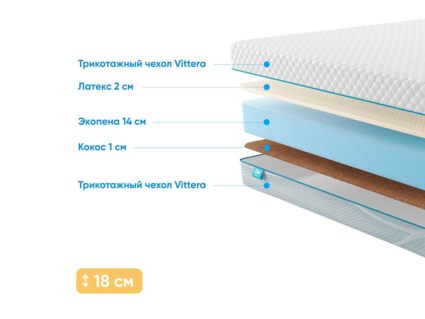 Матрас Промтекс-Ориент Roll Standart 14 Combi 26