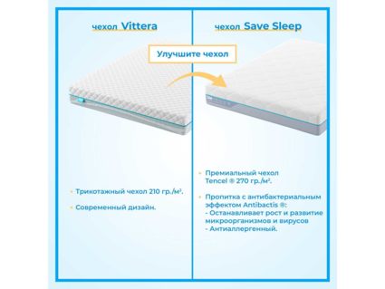 Матрас Промтекс-Ориент ErgoRoll 10