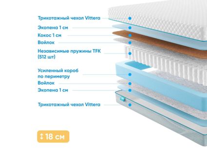 Матрас Промтекс-Ориент Soft Combi Optima 1 34