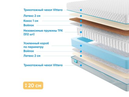 Матрас Промтекс-Ориент Soft Prestige 2 49