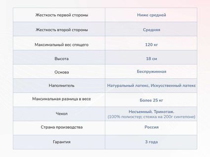 Матрас Димакс Твист Ролл Софт плюс 23