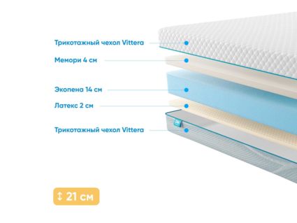 Матрас Промтекс-Ориент Roll Standart 14 Latex Memory 41