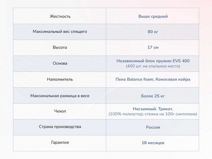 Матрас Димакс Оптима О-Премиум 2 49