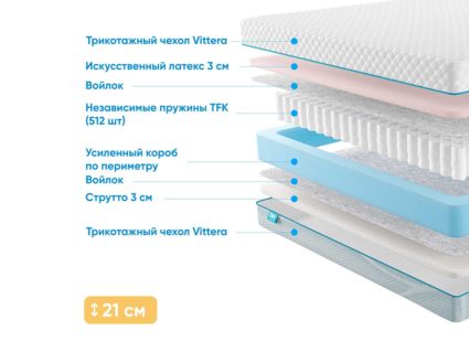 Матрас Промтекс-Ориент Soft Combi Eco 64