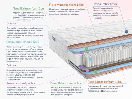 Матрас Димакс Relmas Various S1000 28