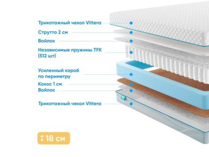 Матрас Промтекс-Ориент Soft Combi Strutto 2 64