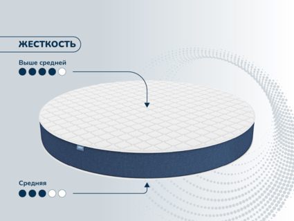 Матрас Димакс Раунд 15 кокос 80