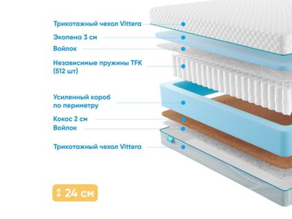 Матрас Промтекс-Ориент Soft 18 Standart Combi 58