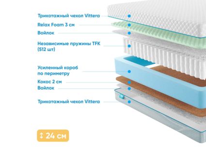 Матрас Промтекс-Ориент Soft 18 Combi M 49