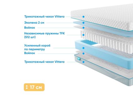 Матрас Промтекс-Ориент Soft Standart Side 28