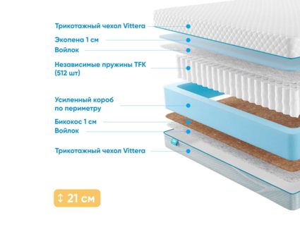 Матрас Промтекс-Ориент Soft 18 Standart Bicocos 1 49