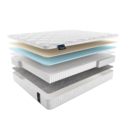 Матрас Materlux LIVINGSTON MULTI 160х200